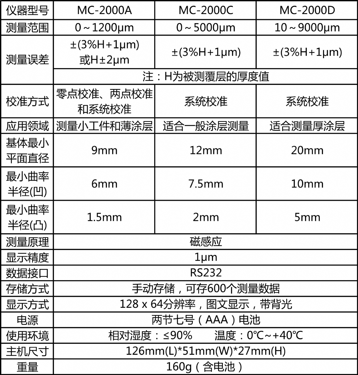 MC-2000系列涂層測(cè)厚儀